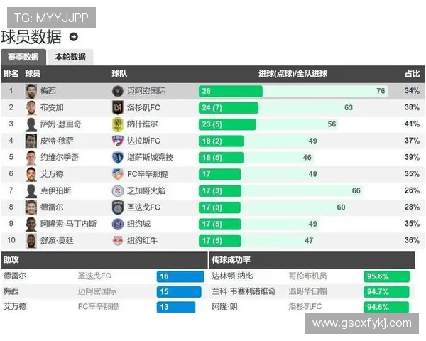 梅西引领美职联进攻潮流散点图揭示其独特威胁能力